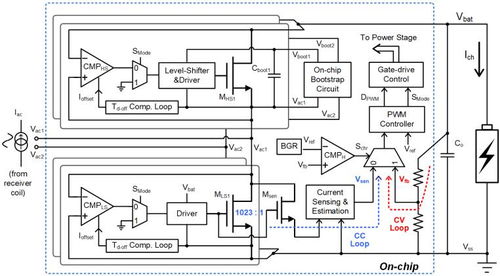 中國科大無線充電芯片設計研究取得重要突破，引領集成電路技術革新
