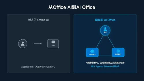 熱浪過境？解析“龍蝦熱”對集成電路設計行業的可持續性影響
